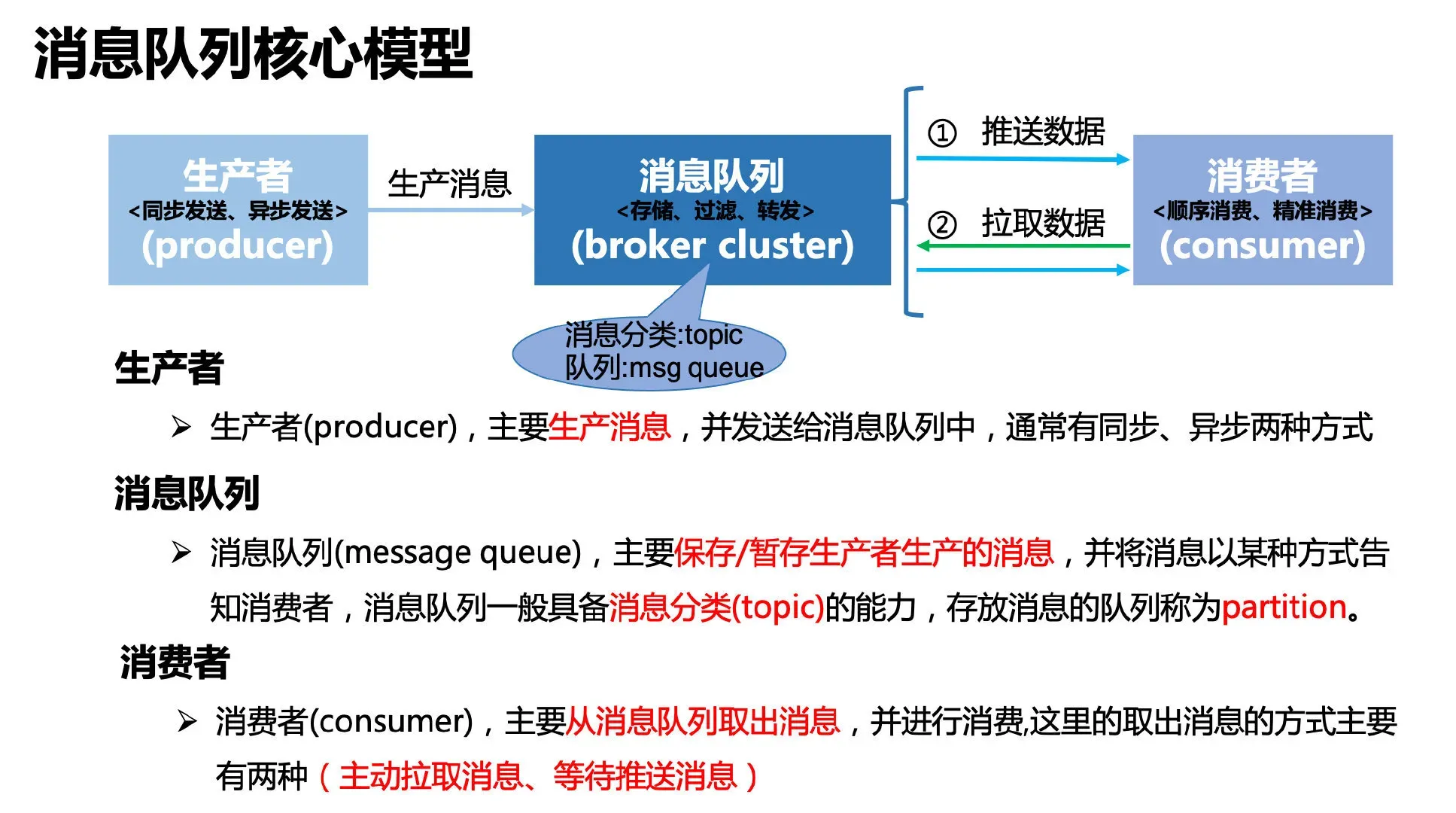 消息队列核心模型
